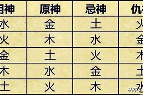 用神 金|八字喜用神为金的特点 – 喜用神为金的禁忌